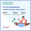 Материнский капитал - это вид господдержки для семей с детьми