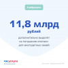 Семьи, в которых с 1 января 2019 года родился третий или последующий ребенок, могут получить государственную поддержку для погашения ипотеки